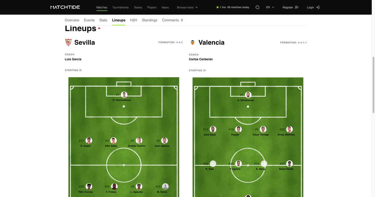 MatchTide: Склади команд і схеми розташування.