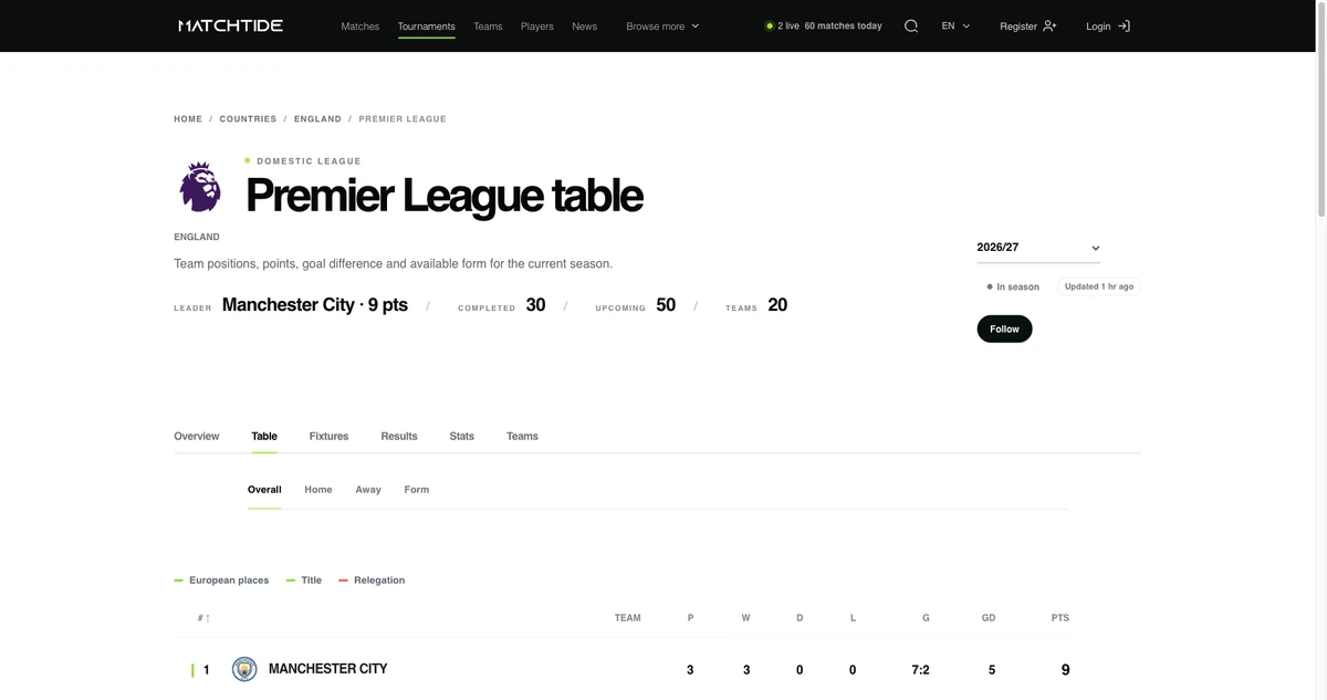 MatchTide: Турнірна таблиця та контекст сезону.