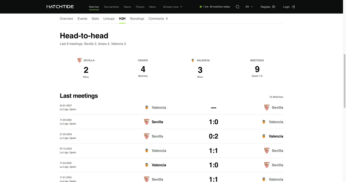 MatchTide: Попередні зустрічі команд і контекст head-to-head.