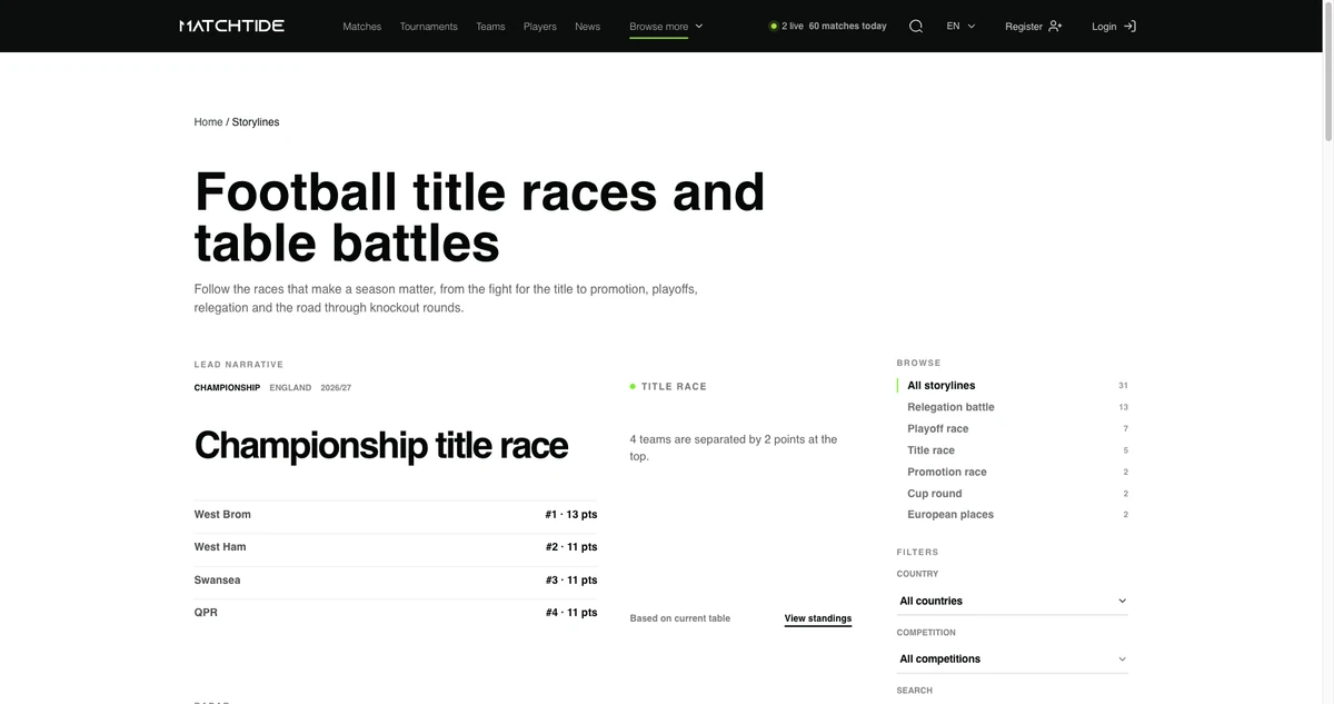 MatchTide: Боротьба за титул і позиції в таблицях різних турнірів.