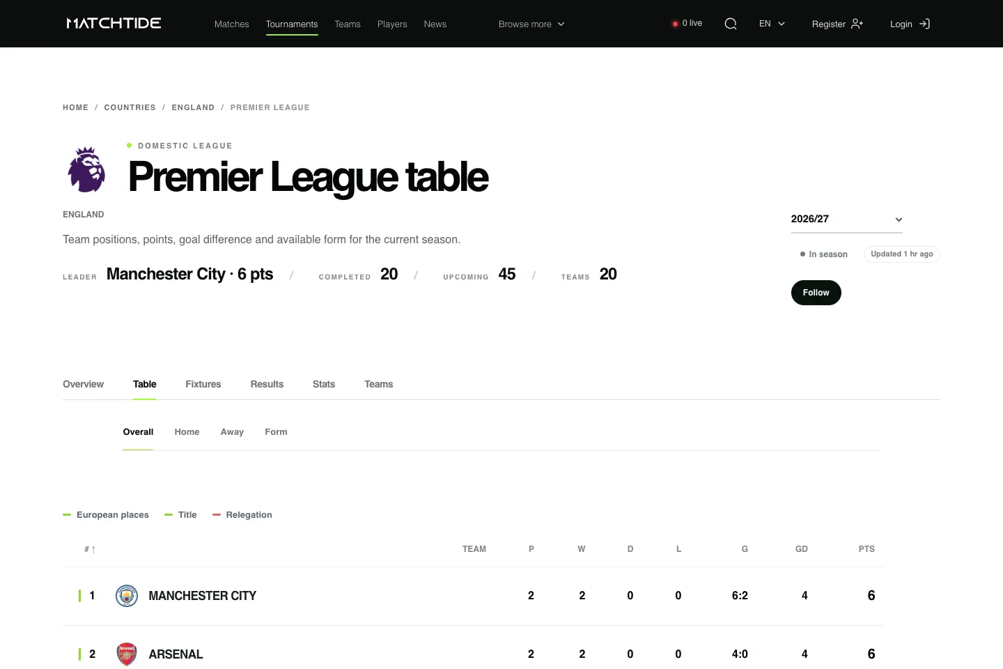 MatchTide standings interface showing competition table data.